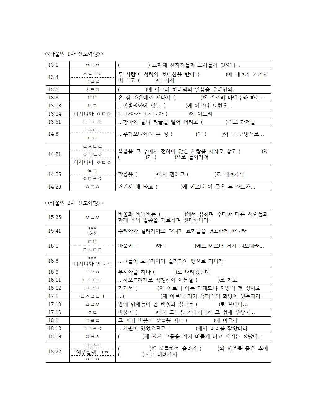 성경 시대별 12개 나누기 (2)039.jpg