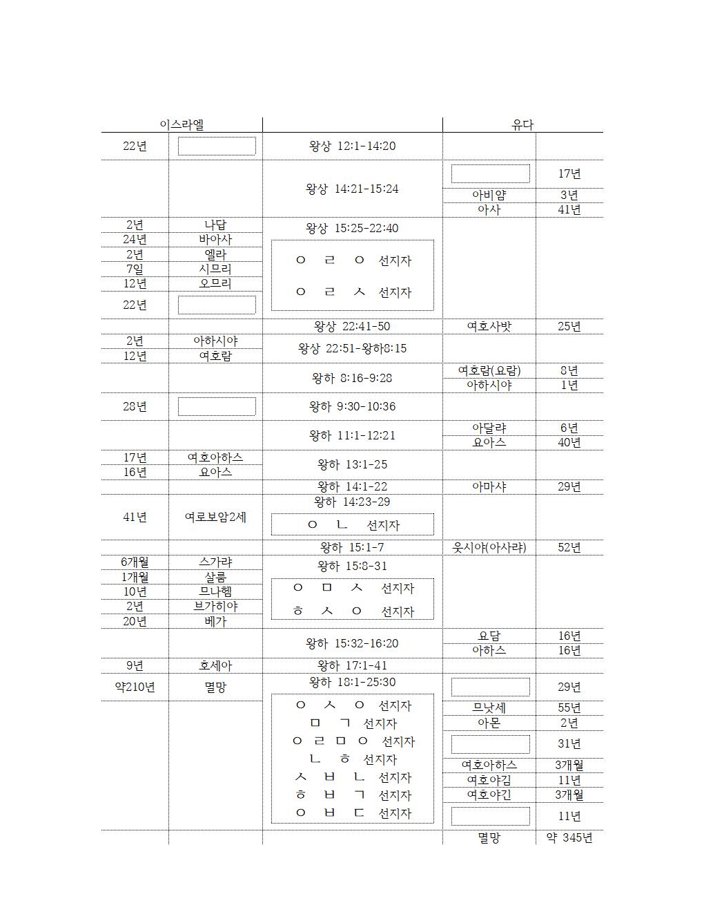 성경 시대별 12개 나누기 (2)018.jpg