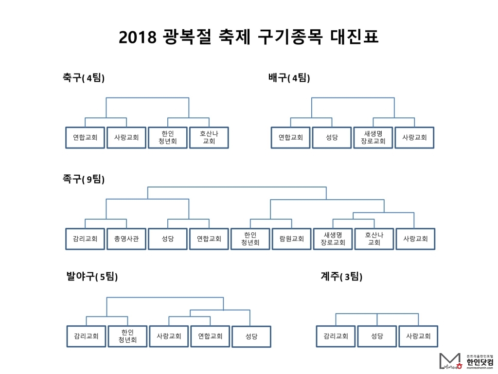 2018 광복절 축제 구기종목 대진표.jpg